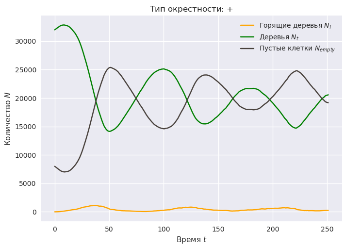 Пример итогового графика